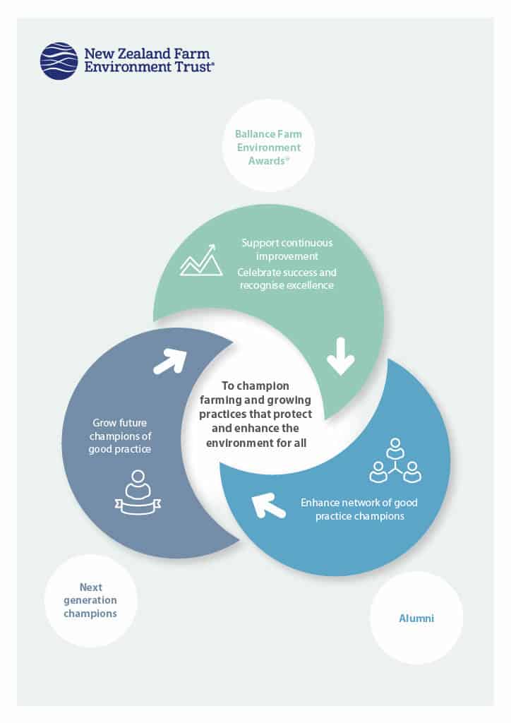 Trust Summary Graphic (1)1024 1